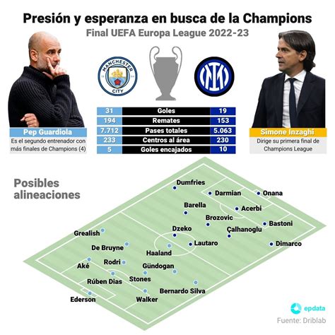 inter vs manchester city resultado